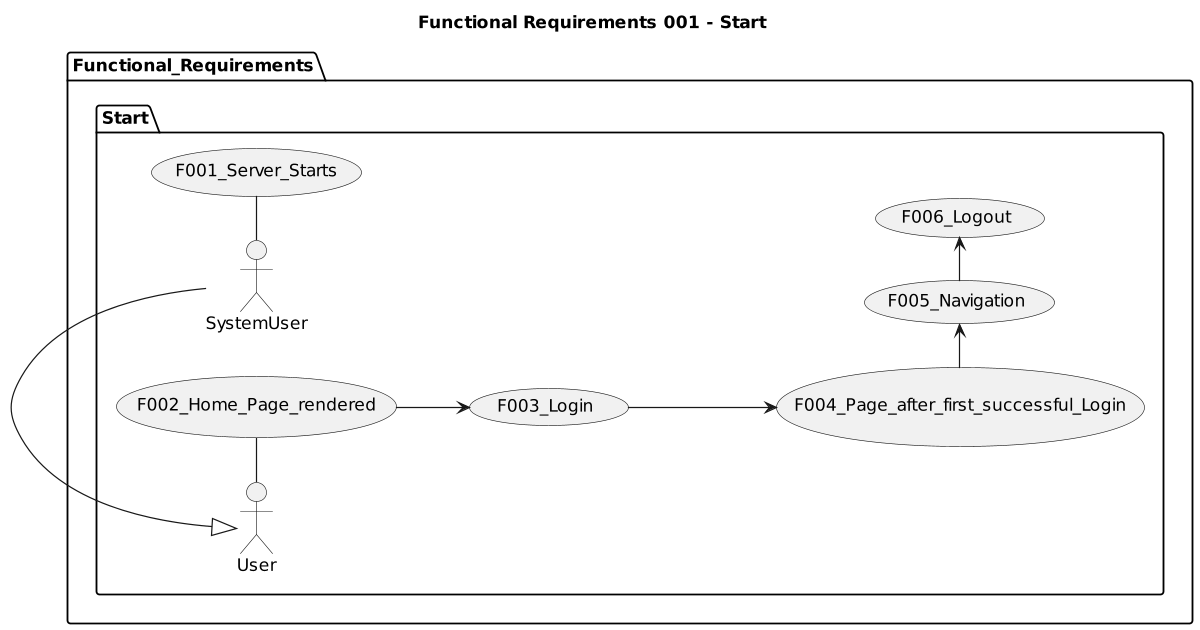 Functional Requirements 001 - Start