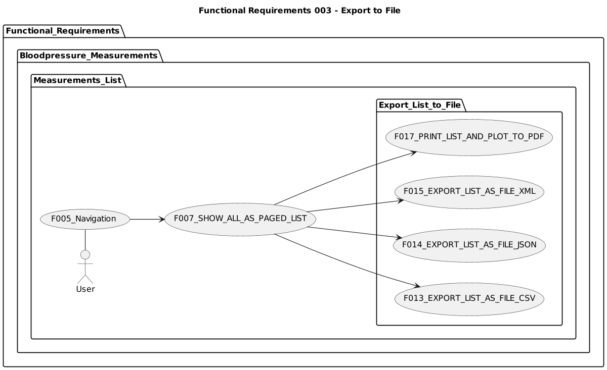 Functional Requirements 003 - Export to File